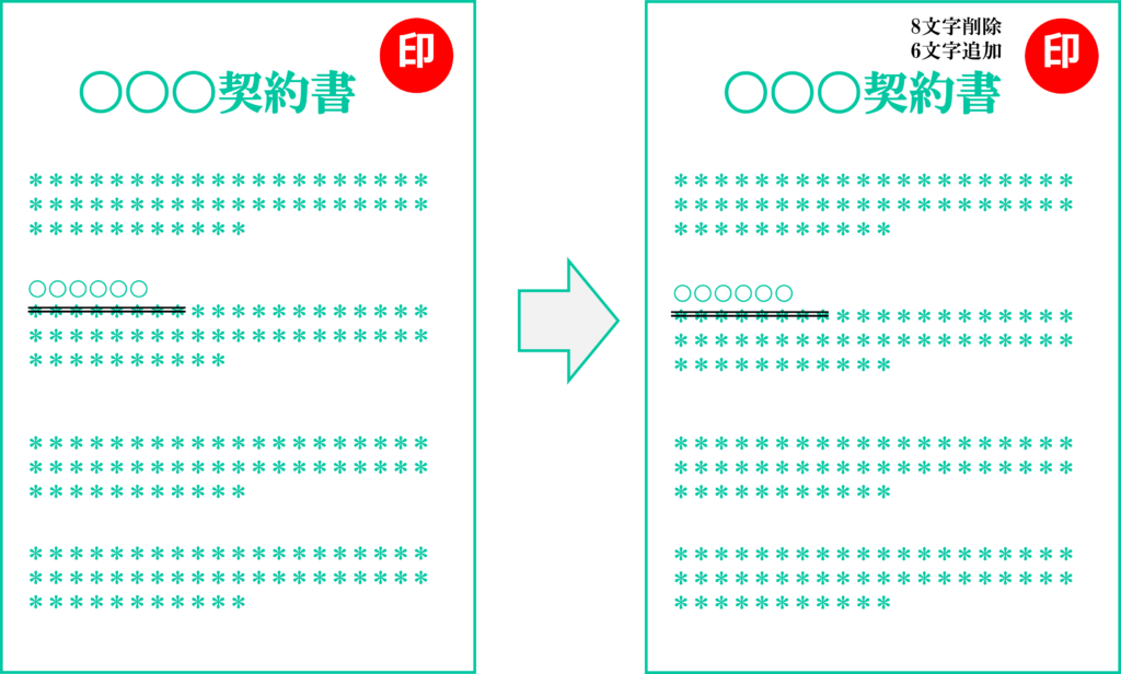 法人印鑑とは？種類はどれくらいある？用途の違いや登録方法を解説！