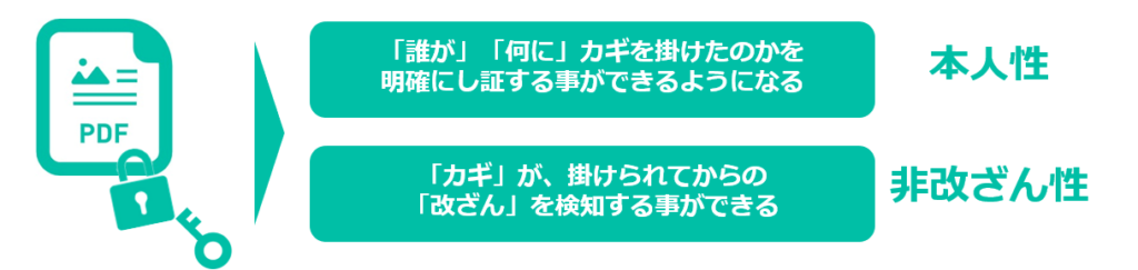 電子署名とは