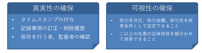 真実性の確保・可視性の確保