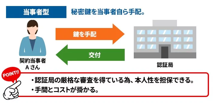 当事者型